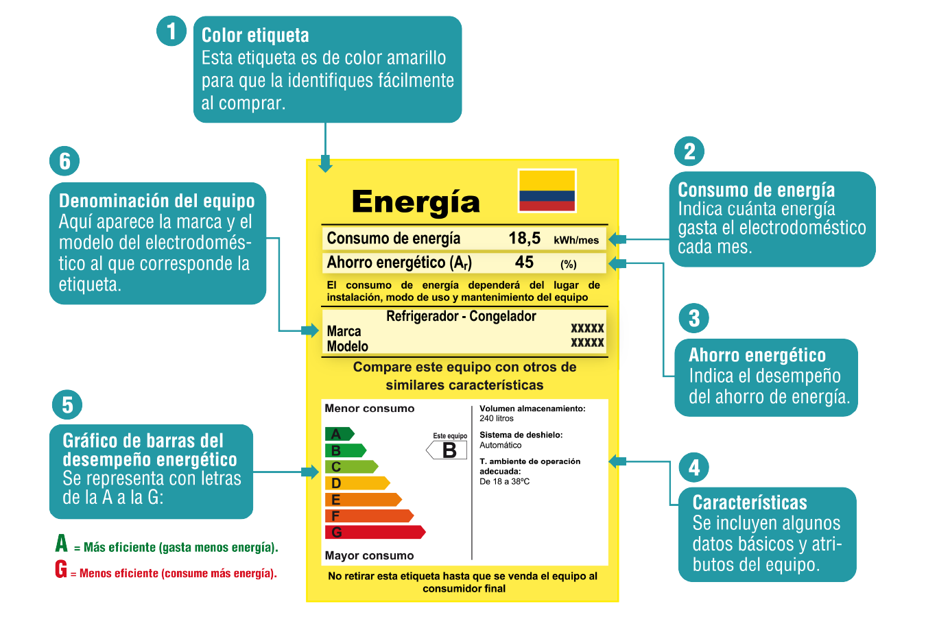 2 Sabes qué significa-la etiqueta amarilla de tus-electrodomésticos-electroferia-blog-1350x900px 2 Sabes qué significa-la etiqueta amarilla de tus-electrodomésticos-electroferia-blog-1350x900px